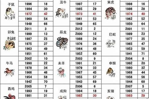 1987年属相|1987出生属什么生肖查询，1987多大年龄，1987今年几岁